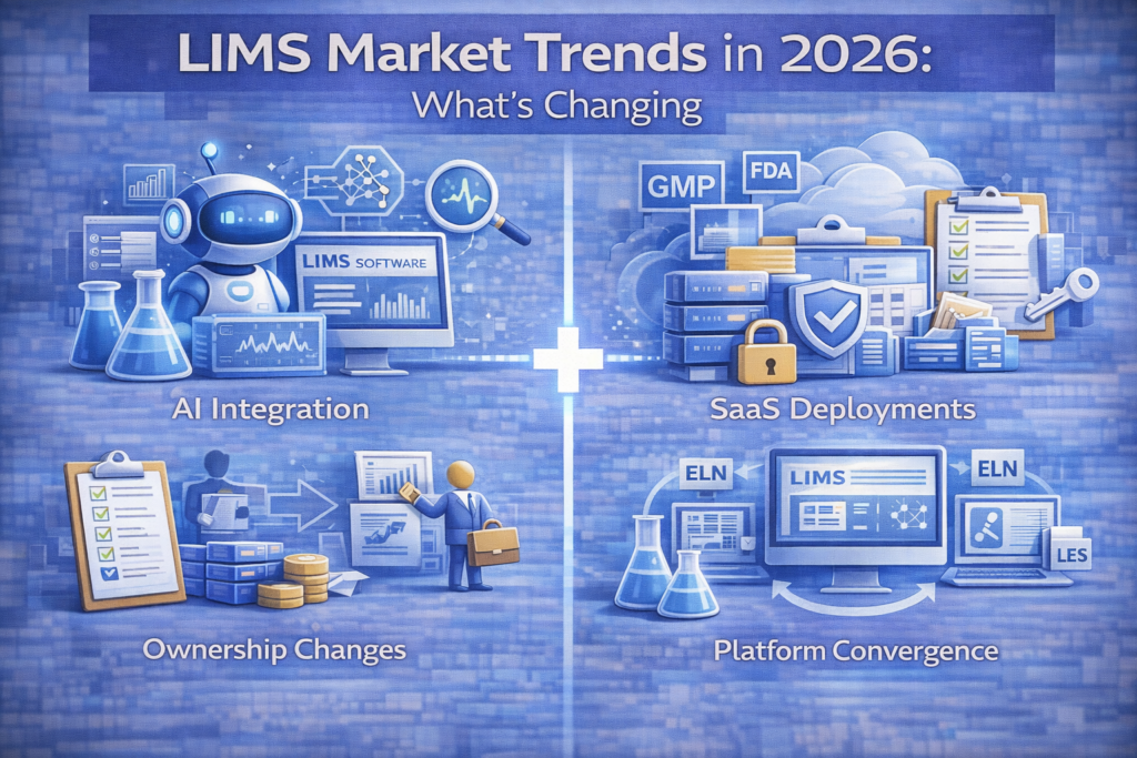 the best lims market trends