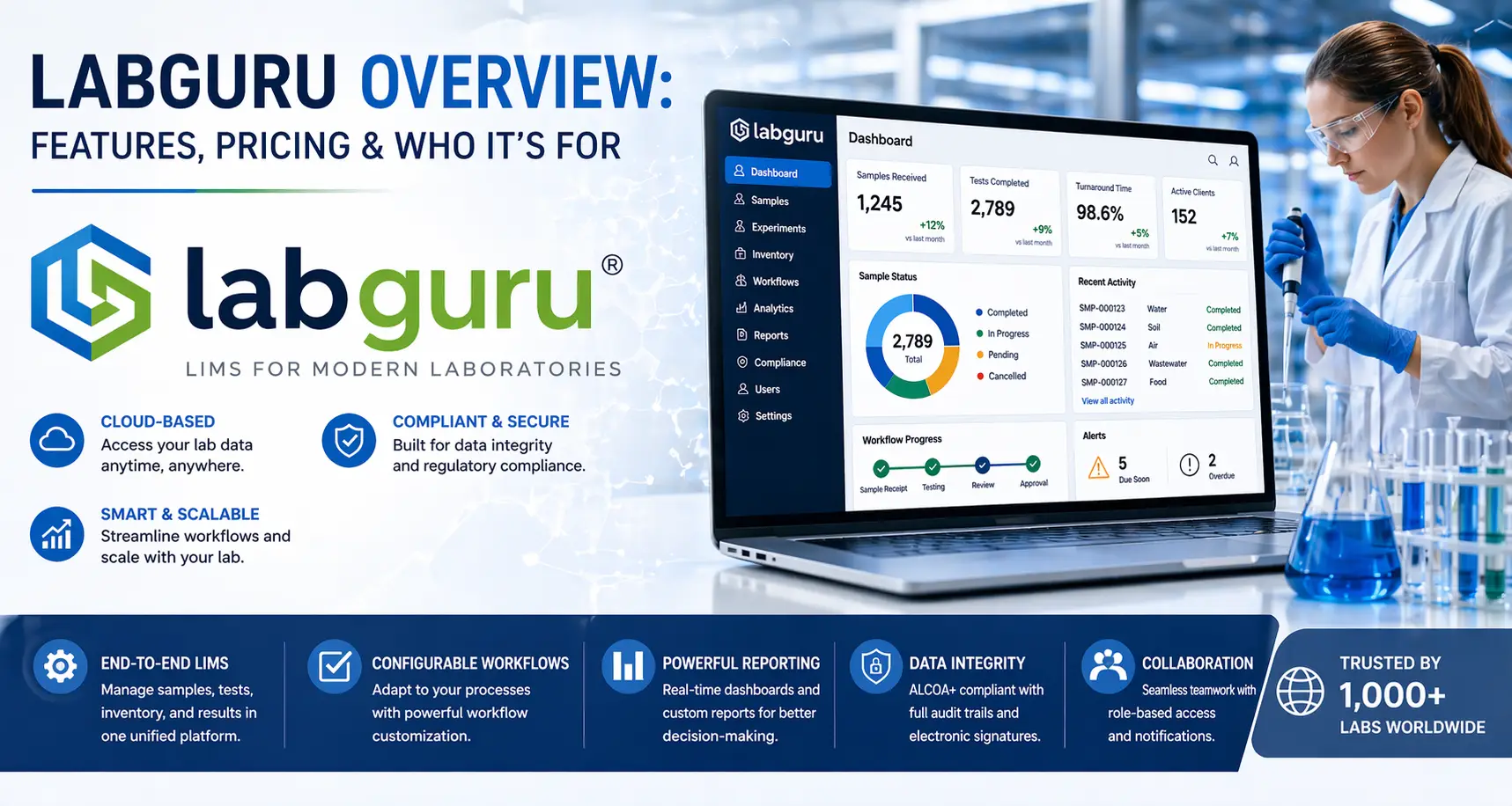 Labguru