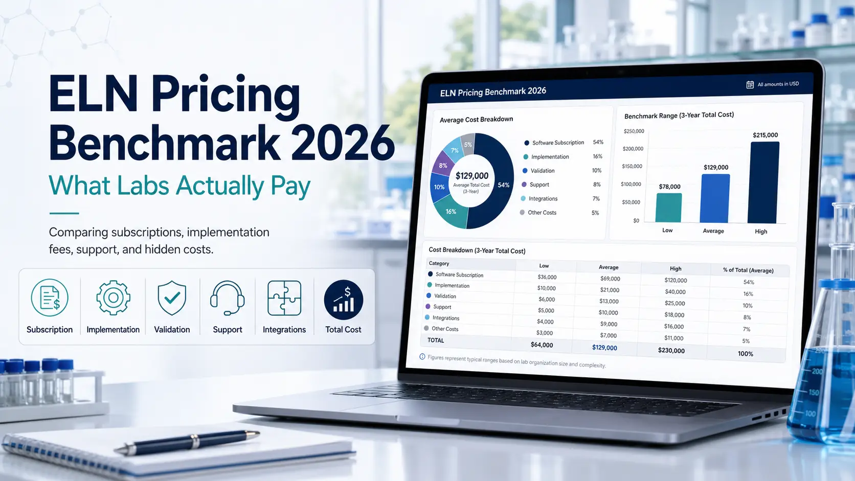 ELN Pricing Benchmark