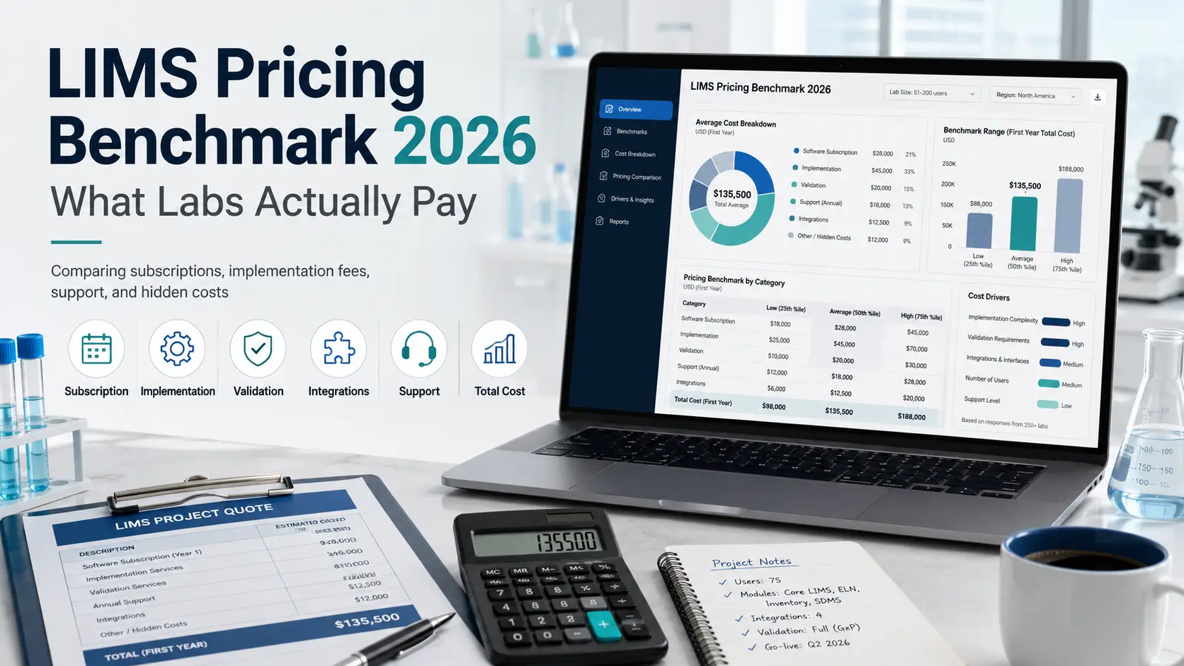 LIMS Pricing Benchmark