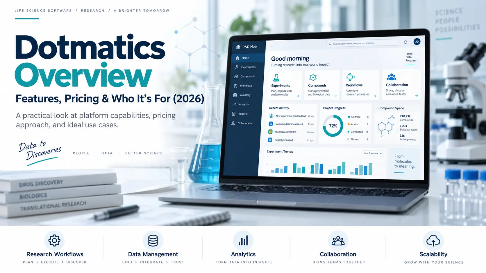 Dotmatics Overview