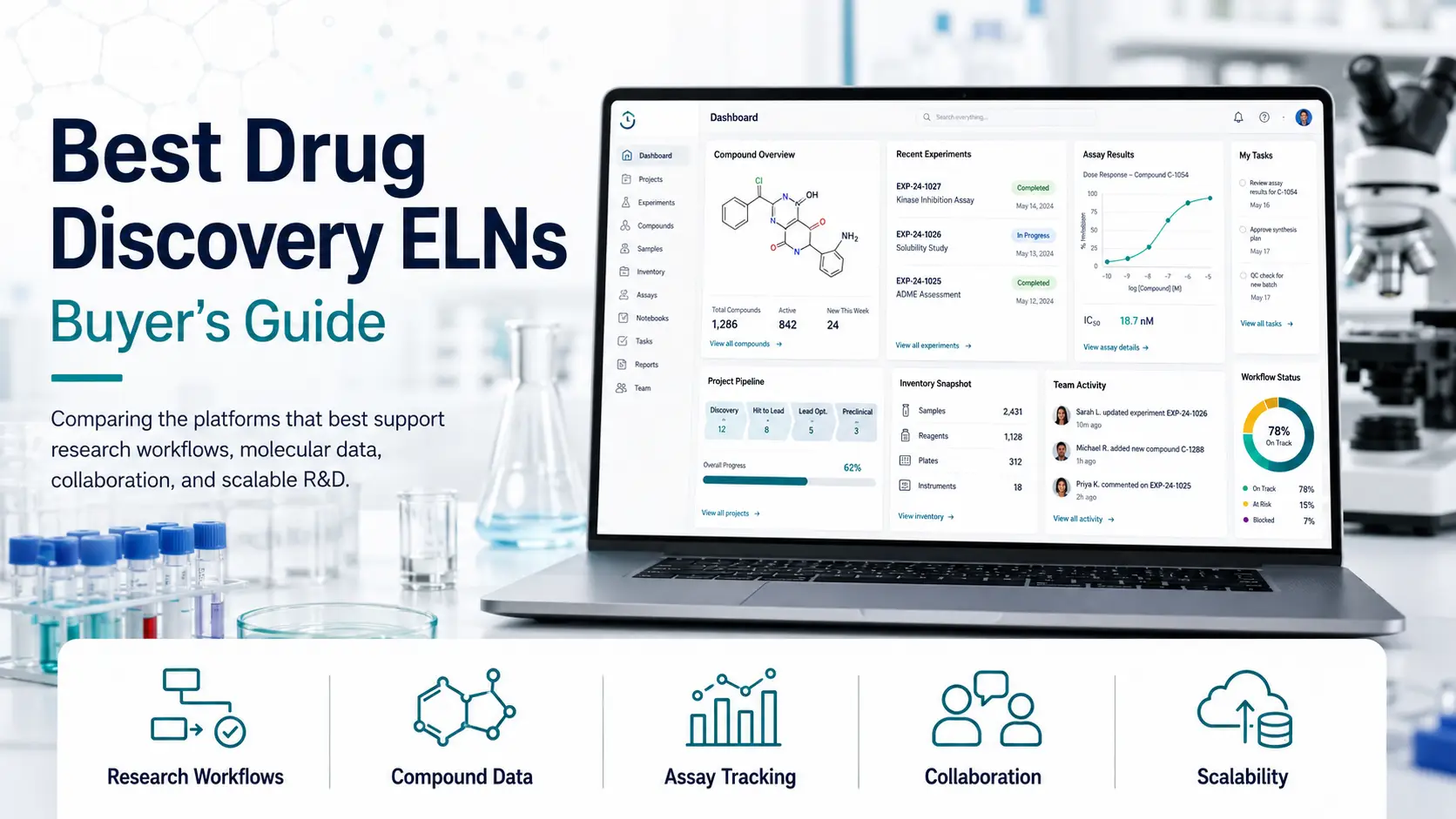 Best Drug Discovery ELN